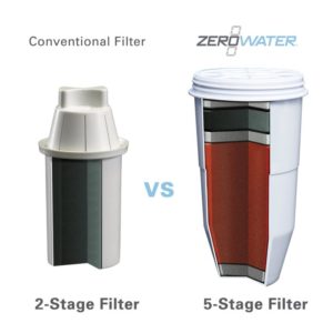filter comparison