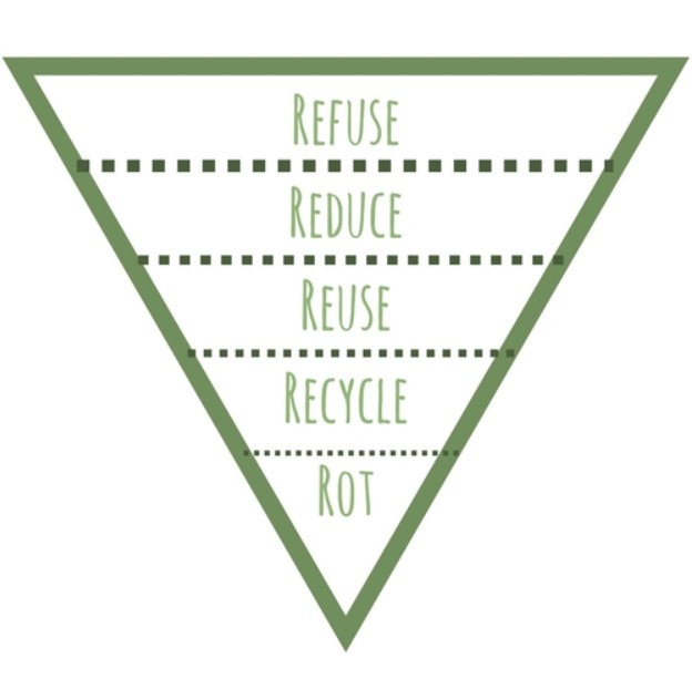 the 5 r's how to reduce waste