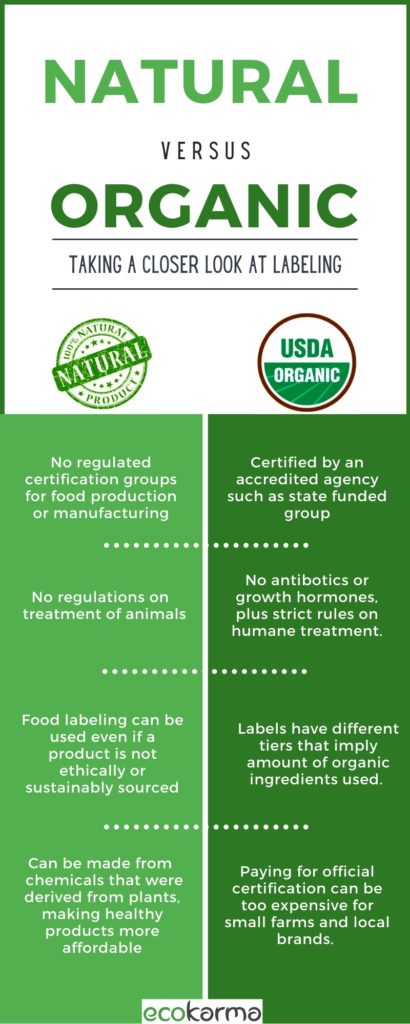 natural vs organic infographic